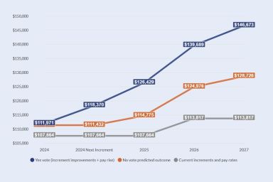 Award 2024 Outcome